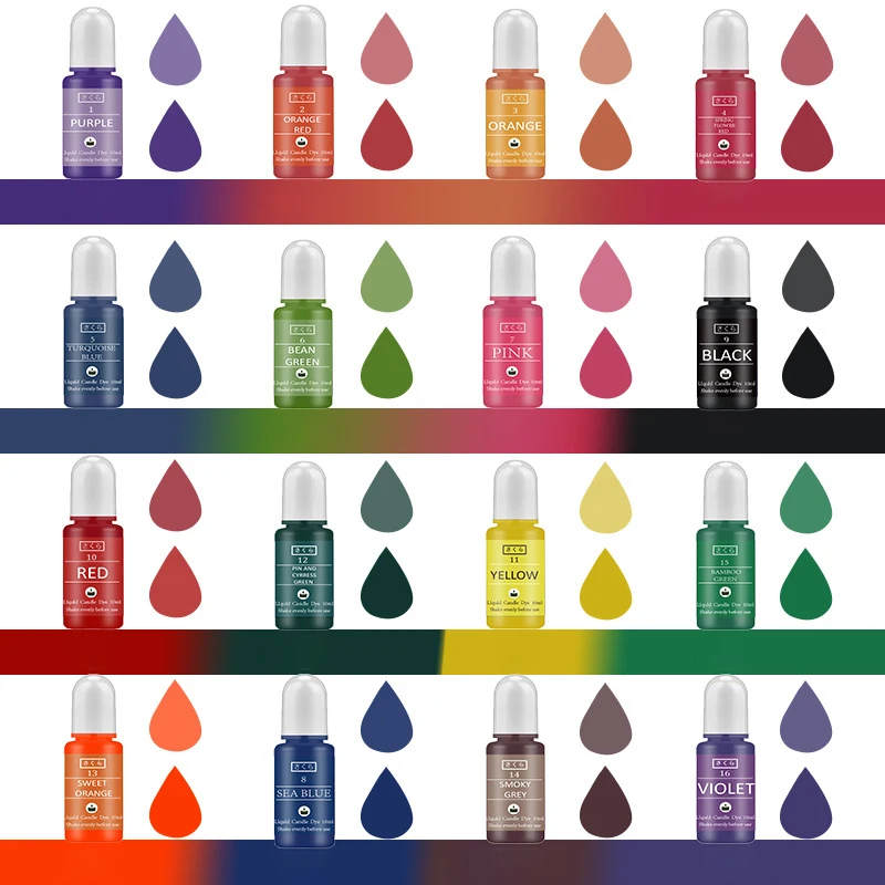 DIY Epoxyhars Pigment Kit Kaar - Soap Making Ingredient recensie en prijs
