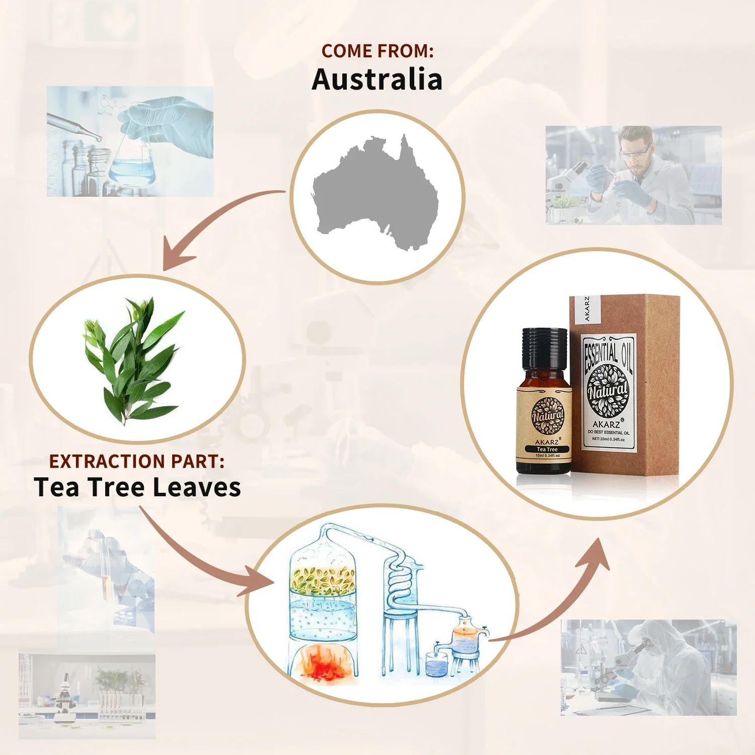 AKARZ Rozemarijn Essentiële Ol - Soap Making Ingredient recensie en prijs