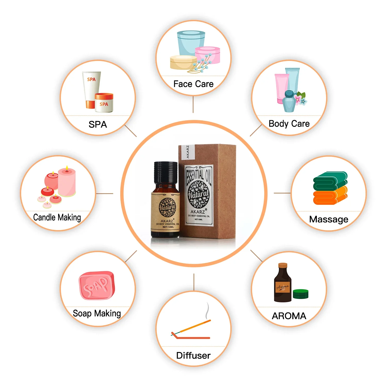 AKARZ Rozemarijn Essentiële Ol - Soap Making Ingredient recensie en prijs